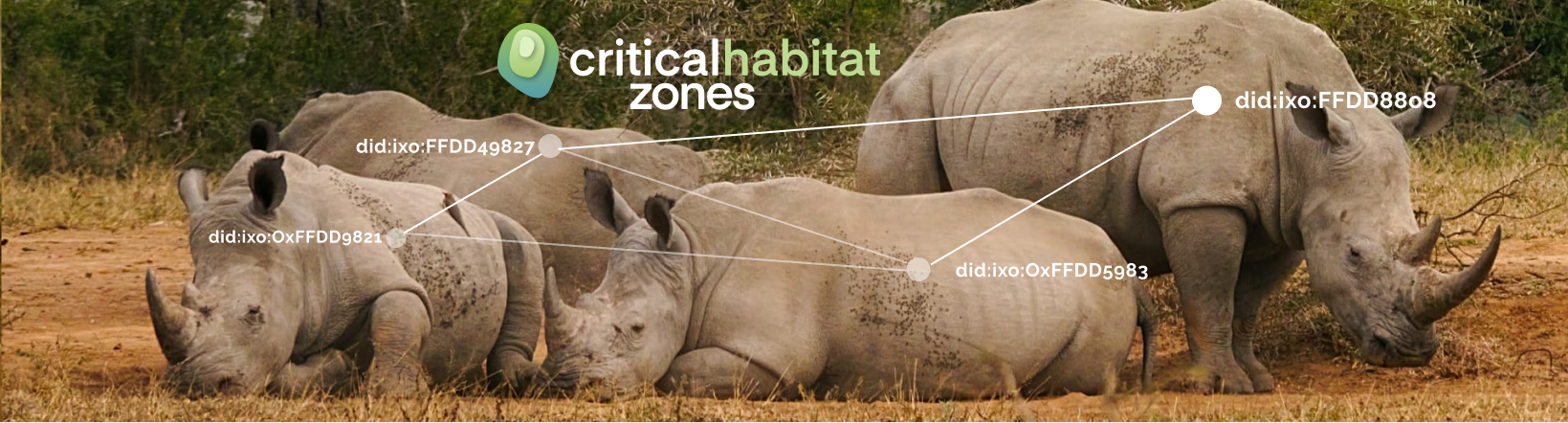 Critical Habitat Zones