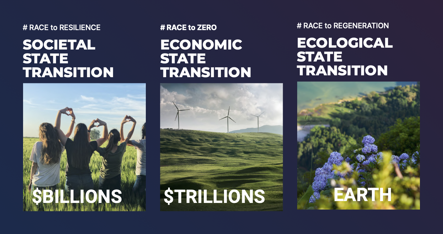 From Billions to Trillions