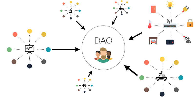 The Risks of a DAO