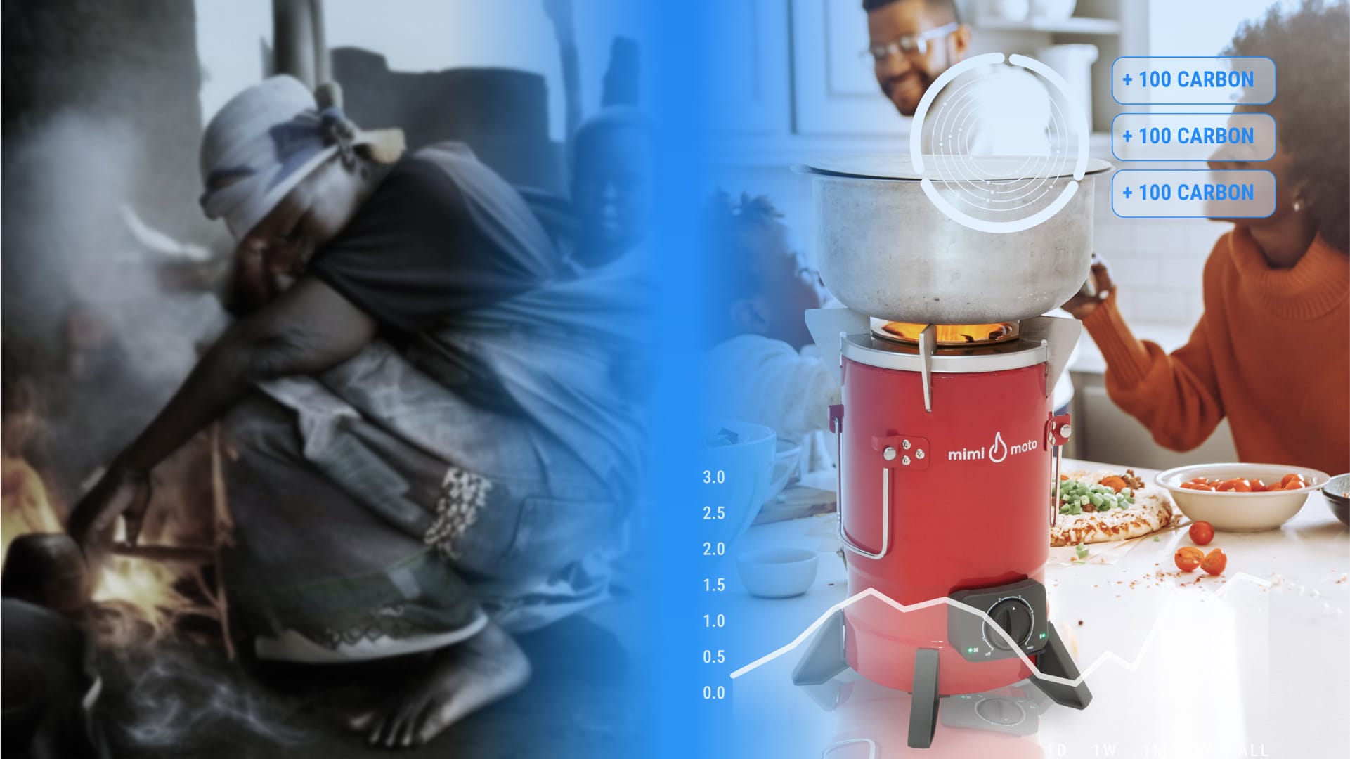 Cooking without cooking the books