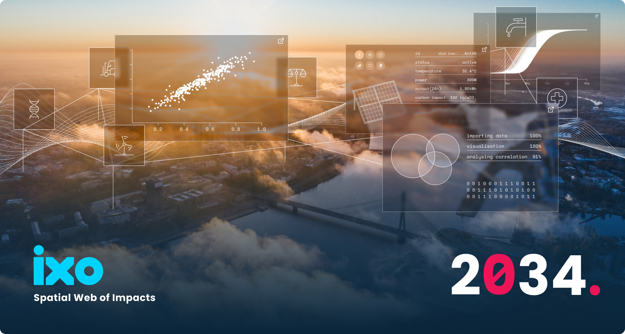 The Next Decade of Zeros and Ones