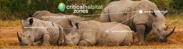 Critical Habitat Zones