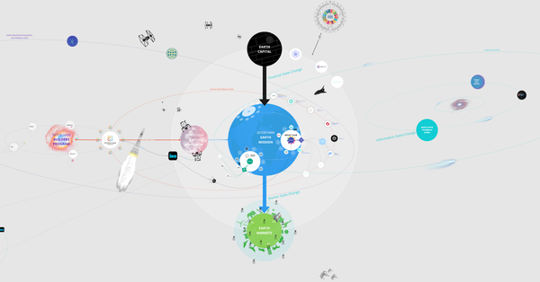 The Interchain Earth Metaverse