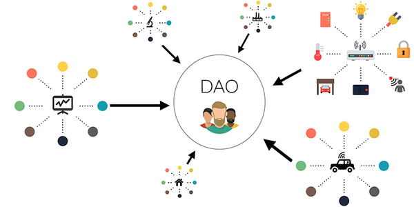 The Risks of a DAO
